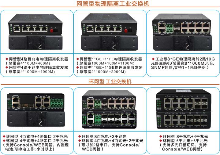 工業(yè)交換機在智能交通電子警察項目上的應用案例