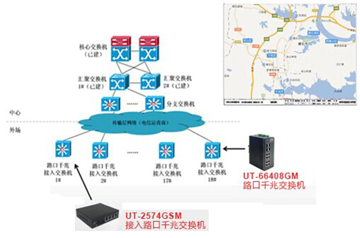 工業(yè)交換機在智能交通電子警察項目上的應用案例