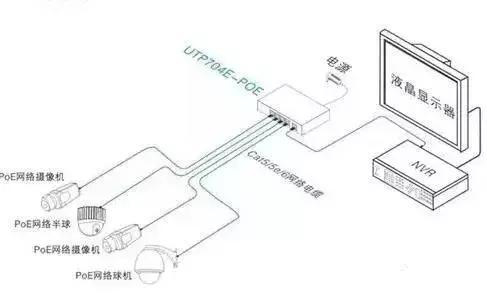 網(wǎng)絡(luò)監(jiān)控系統(tǒng)安裝的4種常見方式