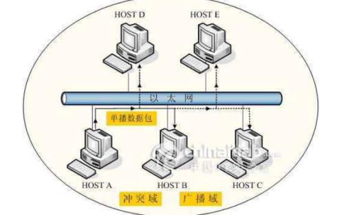 以太網(wǎng)識別標準及接線標準、接線方法