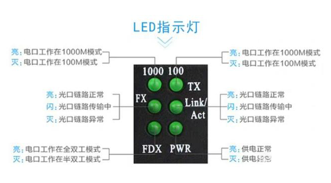 家用光纖貓?jiān)O(shè)備、光纖收發(fā)器和光電交換機(jī)簡述