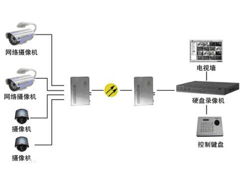 什么是模擬量光端機(jī)？