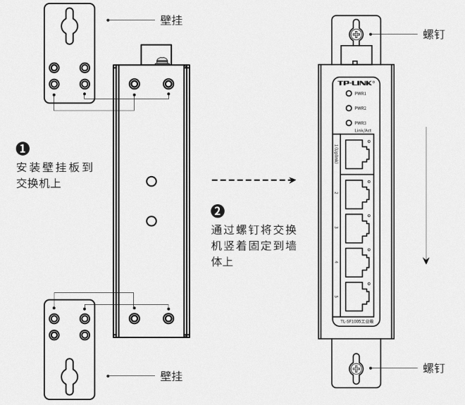 工業(yè)交換機的安裝方式