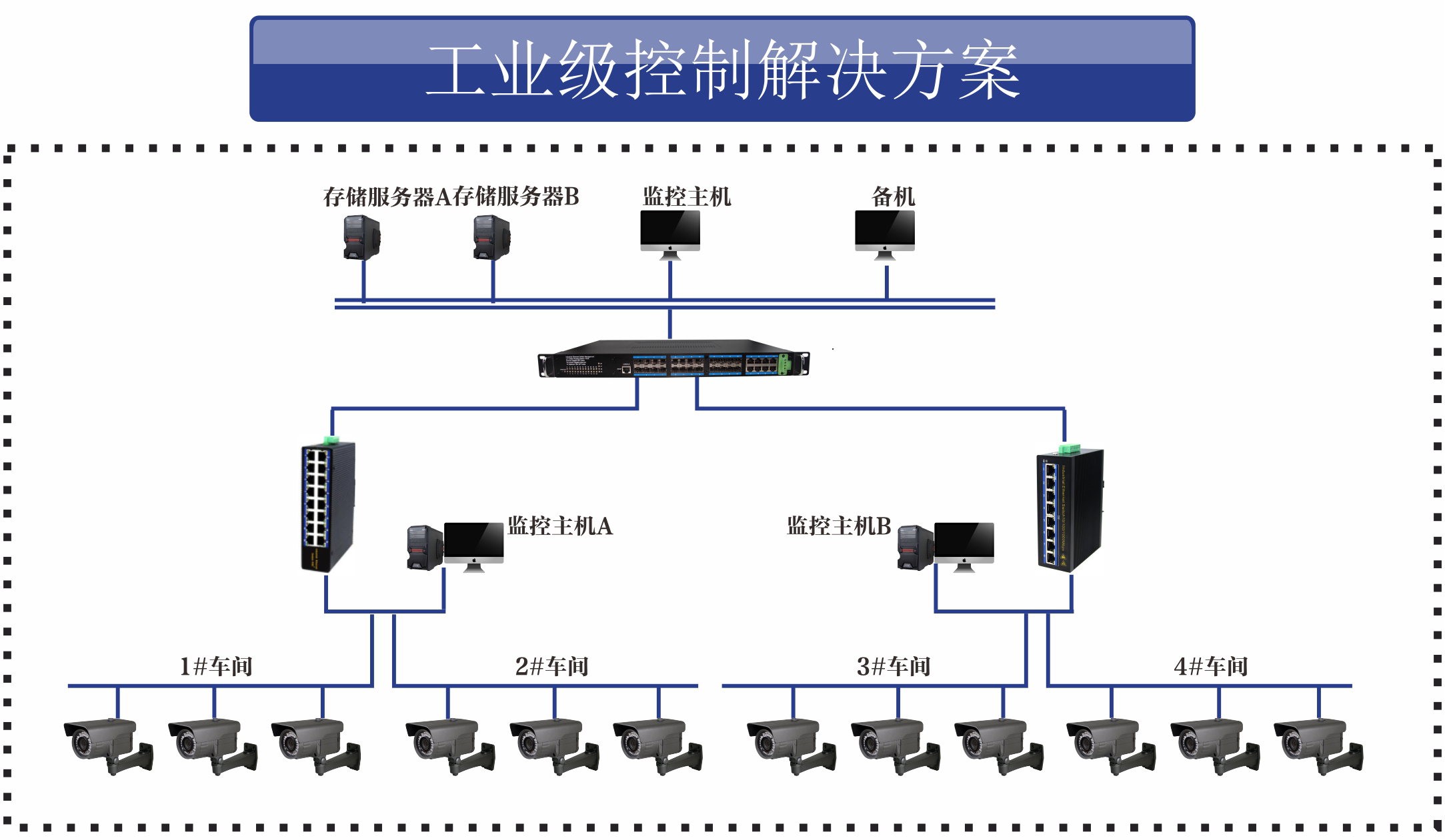 工業(yè)自動(dòng)化控制系統(tǒng)解決方案