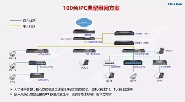 千兆/百兆/核心/PoE/光纖交換機(jī)選型指南