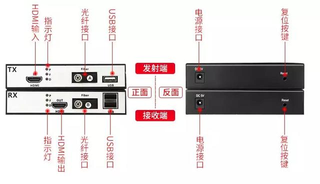 HDMI光端機(jī)常見故障和解決方法大全