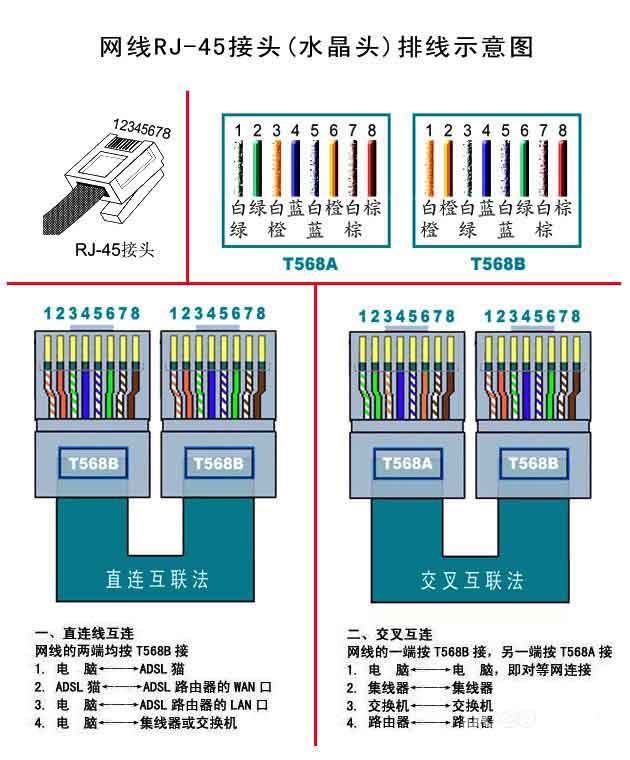 光端機的幾大接口類型 RJ-45接口