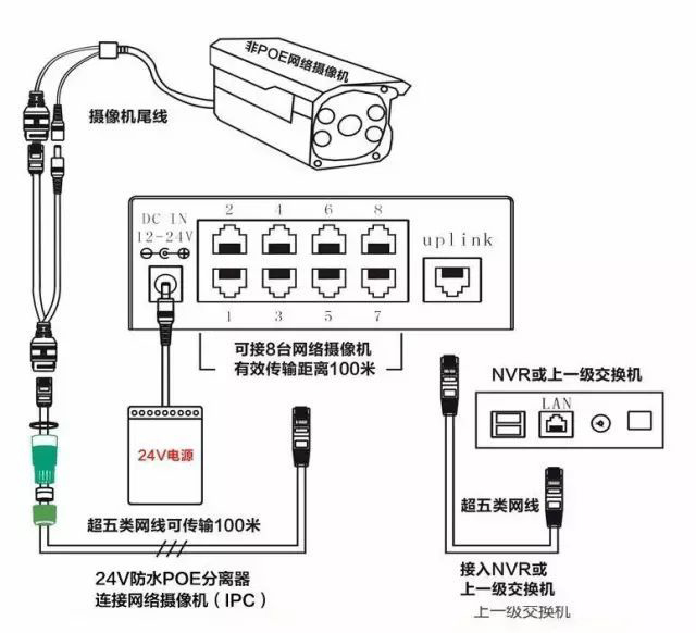 監(jiān)控POE供電最大傳輸距離多遠？