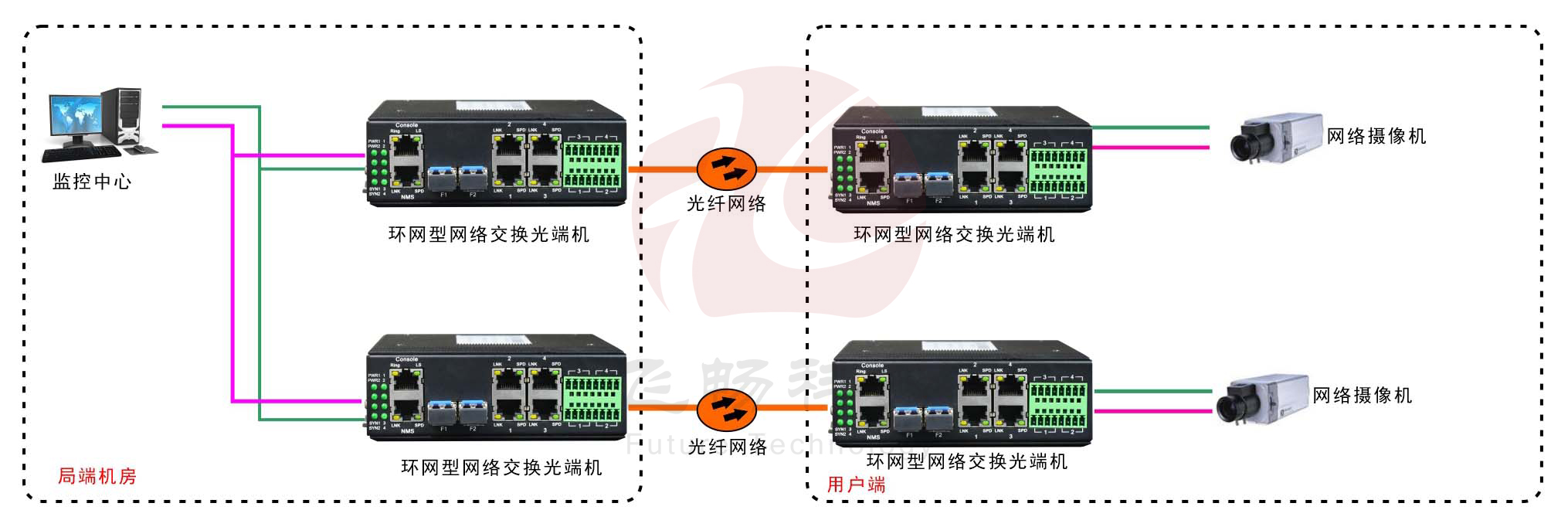 工業(yè)軌式4百兆電 2千兆光環(huán)網(wǎng)交換機(jī)