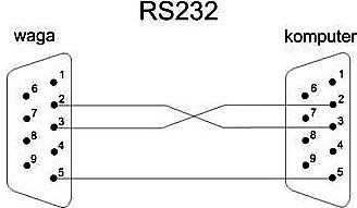 RS232與串口通信的4個注意事項