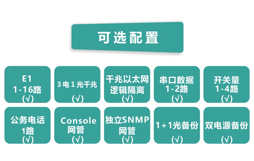 飛暢科技-16E1+3FE+1FX 1+1光備份  PDH光端機(jī)