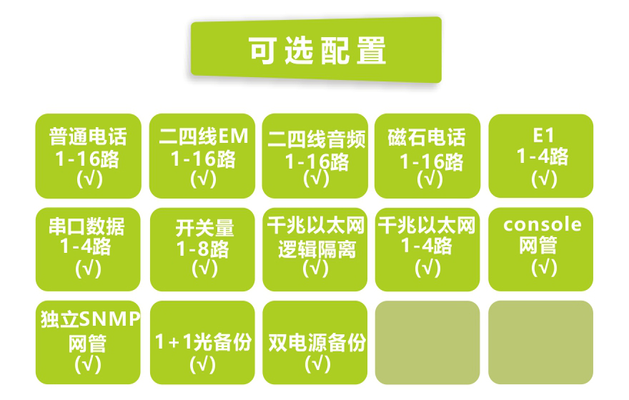 飛暢科技-16路電話+4E1+4GE+4RS232光端機(jī)