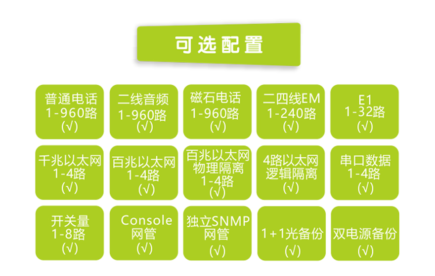 飛暢科技-960路電話光端機（8U 19英寸，SFP 1+1光備份）