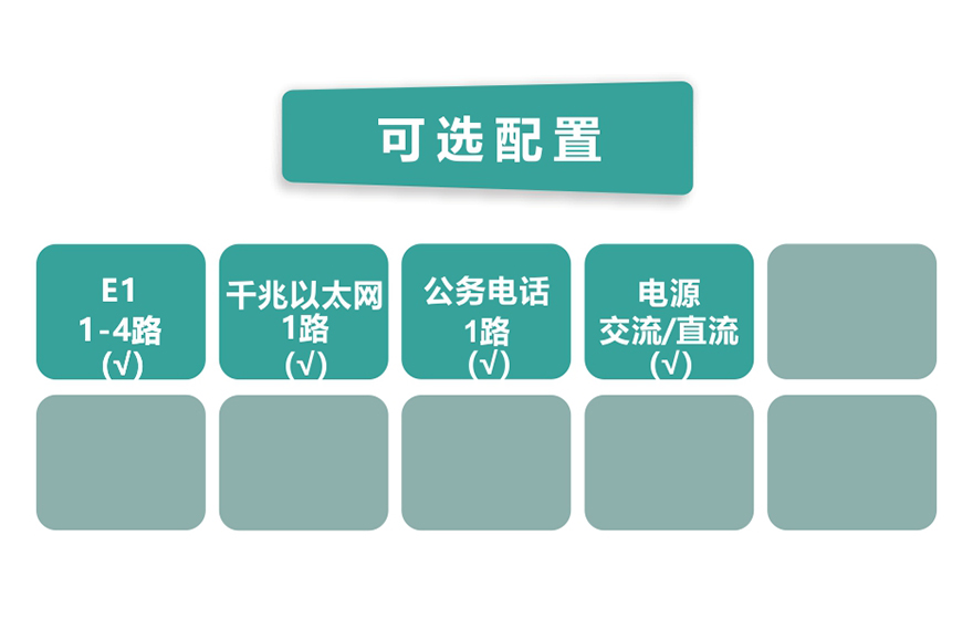 飛暢科技-4E1+1GE PDH光端機(桌面式)