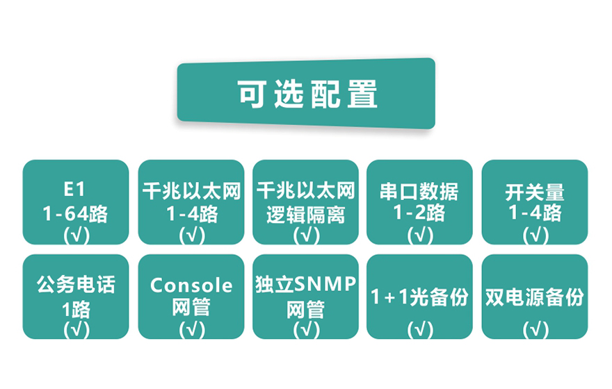 飛暢科技-64E1+4GE   PDH光端機