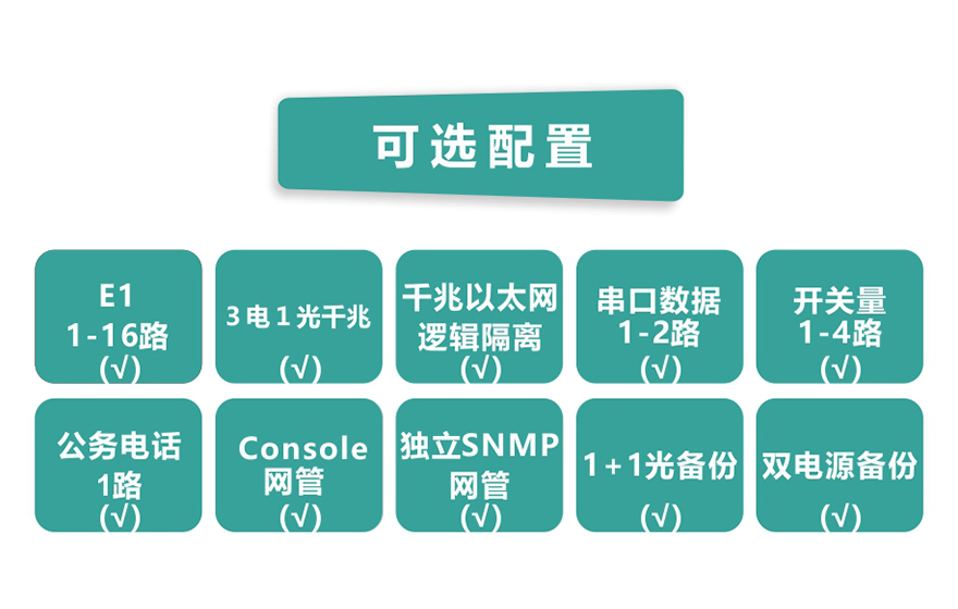 飛暢科技-16E1+3FE+1FX 1+1光備份  PDH光端機(jī)