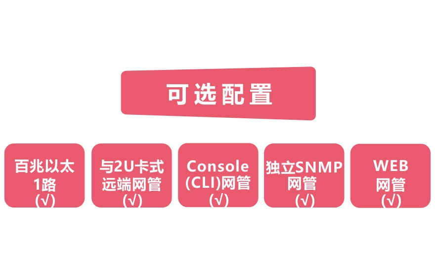 飛暢科技-網管型 工業(yè)級1光1電百兆光纖收發(fā)器