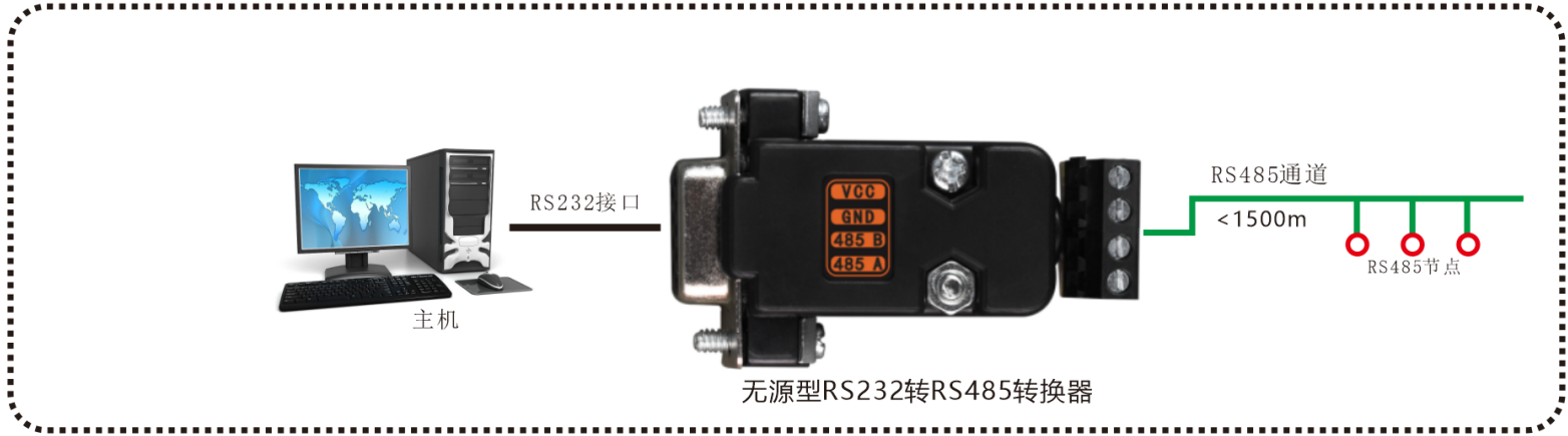 RS232 轉(zhuǎn)RS485